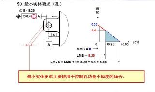 形位公差带的四要素