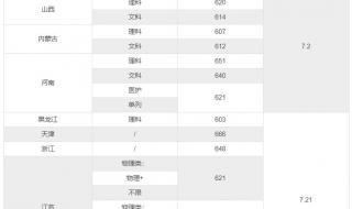 东南大学2021年普通本科在山东招生计划