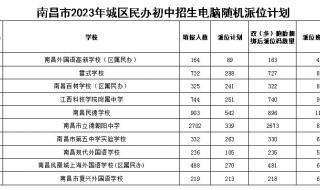 南昌有多少语言类大学